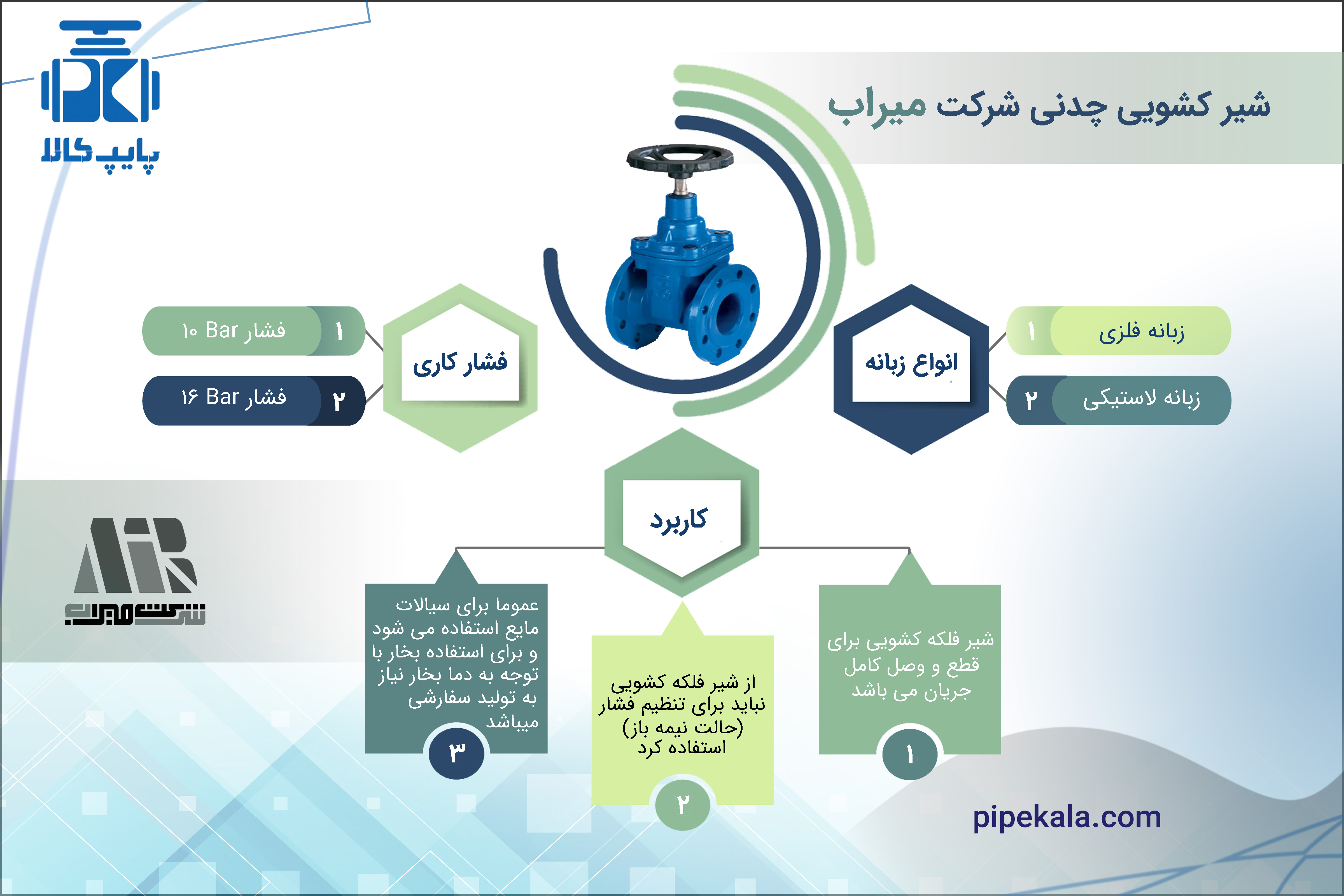 شیر کشویی چدنی شرکت میراب